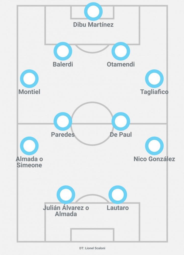 奥莱报预测阿根廷队首发：劳塔罗领衔锋线，德保罗、帕雷德斯出战